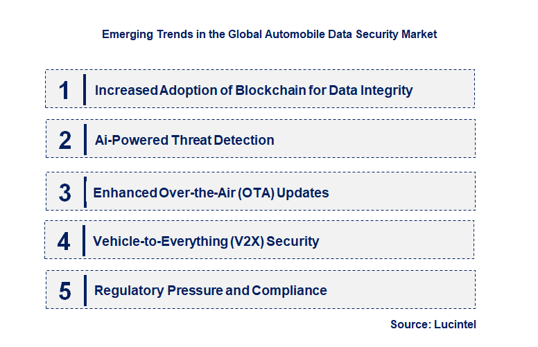 Emerging Trends in the Automobile Data Security Market 